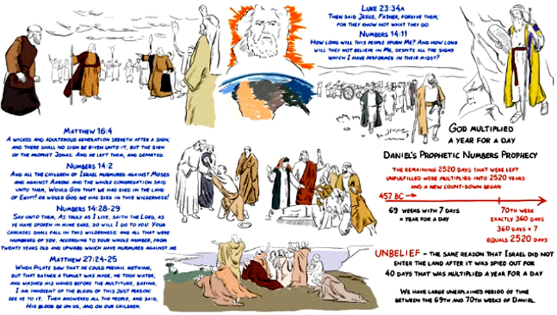Watch CJ Lovik explanation of Daniel's prophetic numbers prophecy. - Webmaster 